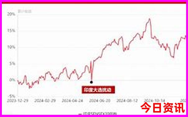 东莞那里好玩的景点推荐
